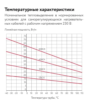 17ВСК-Ф-2 Саморегулирующийся нагревательный кабель Mos-Obogrev.ru