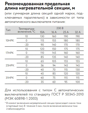 10НРК-Ф-2 Саморегулирующийся нагревательный кабель Mos-Obogrev.ru