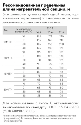 30МТК-Ф-2 Саморегулирующийся нагревательный кабель Mos-Obogrev.ru