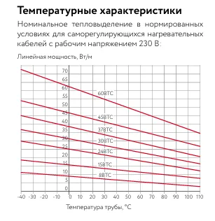 24ВТС2-ВР саморегулирующийся нагревательный кабель Mos-Obogrev.ru