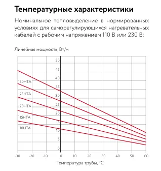 10НТА2-ВТ саморегулирующийся нагревательный кабель Mos-Obogrev.ru
