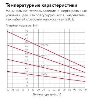30МТК-Ф-2 Саморегулирующийся нагревательный кабель Mos-Obogrev.ru