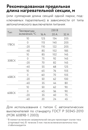 17ВСК-Ф-2 Саморегулирующийся нагревательный кабель Mos-Obogrev.ru