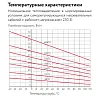 24ВТС2-ВР саморегулирующийся нагревательный кабель Mos-Obogrev.ru