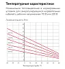 10НТА2-ВТ саморегулирующийся нагревательный кабель Mos-Obogrev.ru