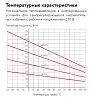 30МТК-Ф-2 Саморегулирующийся нагревательный кабель Mos-Obogrev.ru