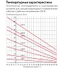 15ВТХ2-ВР Саморегулирующийся нагревательный кабель Mos-Obogrev.ru