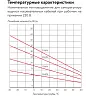 10НРК-Ф-2 Саморегулирующийся нагревательный кабель Mos-Obogrev.ru