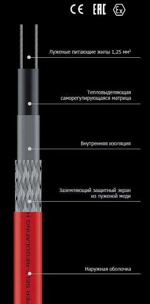 Саморегулирующийся кабель 20TTS-2-BOT Mos-Obogrev.ru